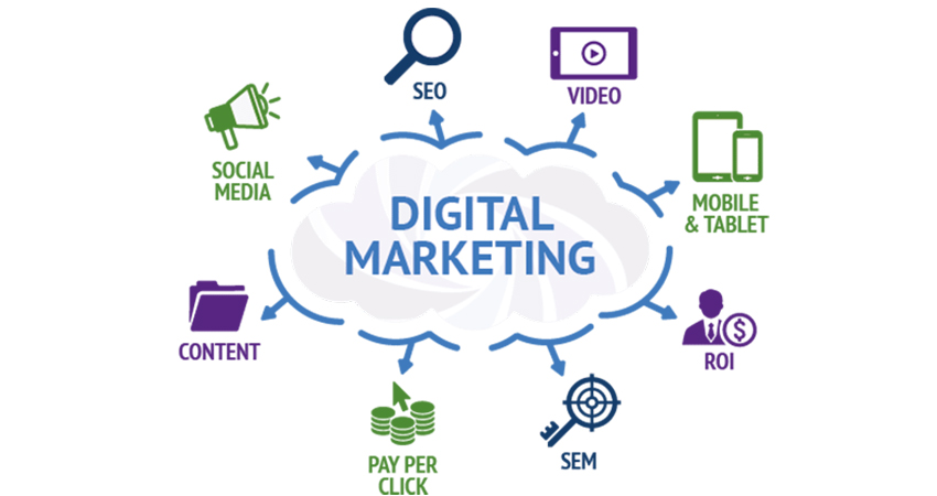digital marketing company